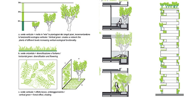 Bosco-verticale-boeri-milano-b