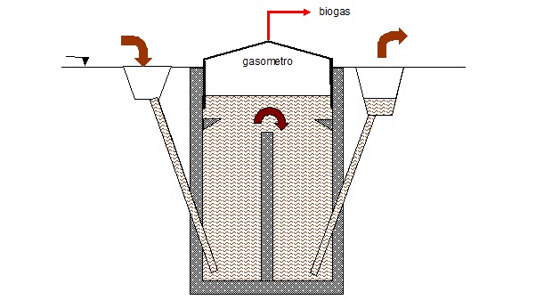 Biogas-domestico-digestore-indiano