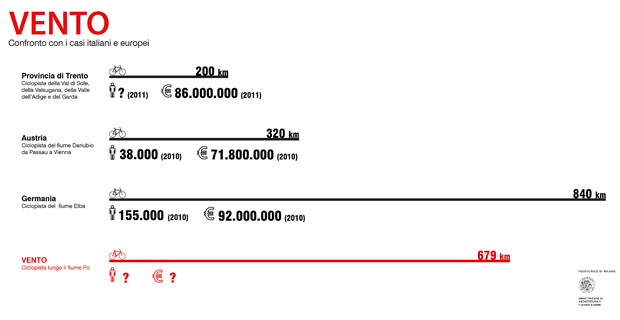 pista ciclabile vento venezia torino expo 2015 VenTo italia europa