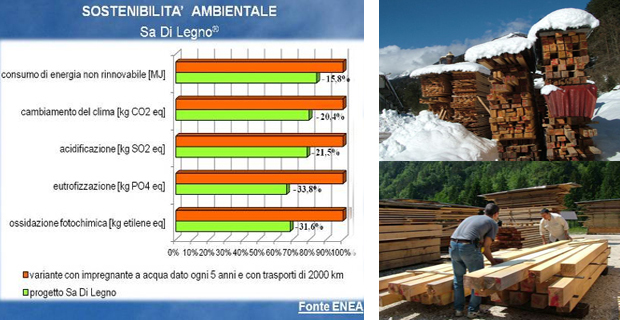 costruire-casa-legno-libro-c