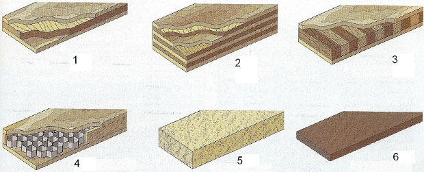 legno-classificazione-prodotti-d