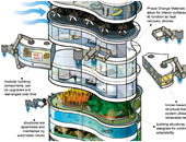 report-arup-edifici-futuro-a
