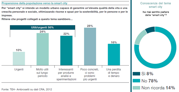 smart-city-imitazioni-e