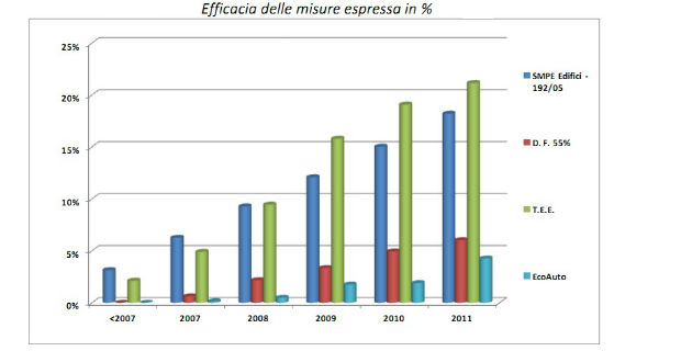 titoli-efficienza-energetica-tee-c