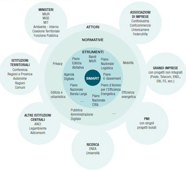 smart-city-imitazioni-b