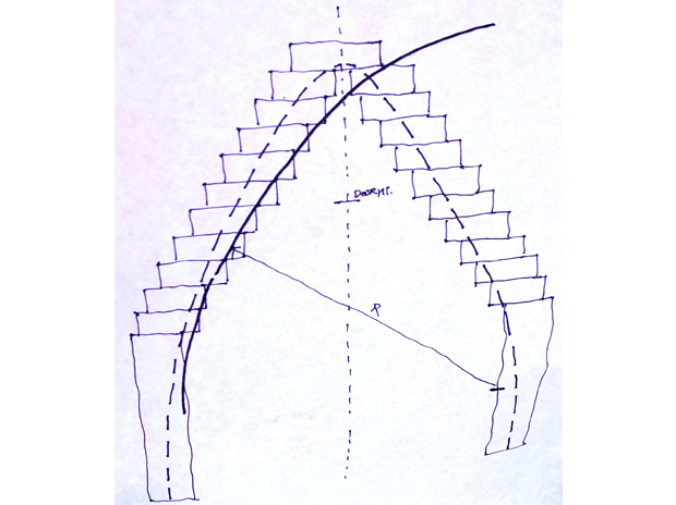 caption: disegno della sezione della cupola in hyper adobe con sistema di misurazione del raggio e della curvatura. La line R rappresenta la catena che misura l’uniformità delle circonferenze, mentre la linea laterale rappresenta la catena che testa la curvatura della cupola. Disegno da Obaruhu.org
