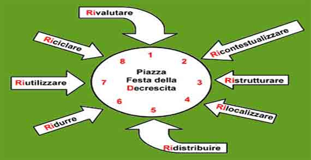 decrescita-felice-governi-c