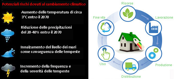 economia-circolare-sondaggio-g