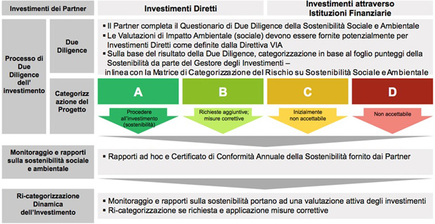 fondi-ue-sostenibilita-b