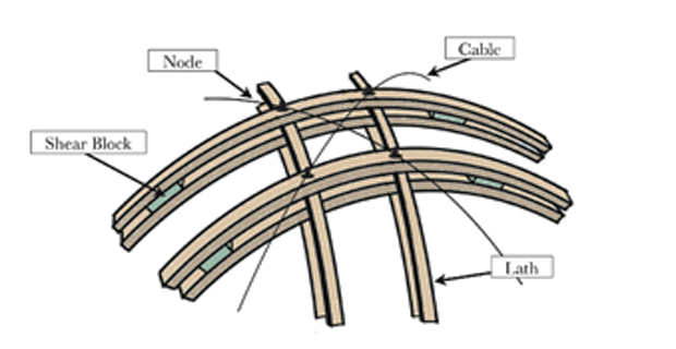 gridshell-legno-coperture-B