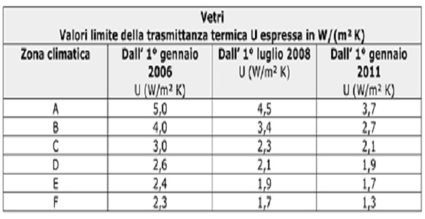 raffrescamento-climi-caldi-c