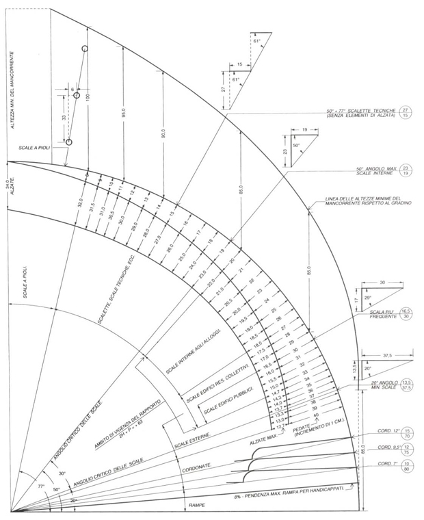scale-progettazione-b
