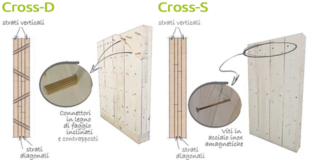 sistemi-strutturali-legno-b