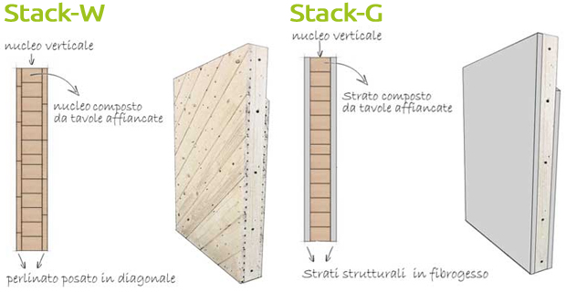 sistemi-strutturali-legno-c
