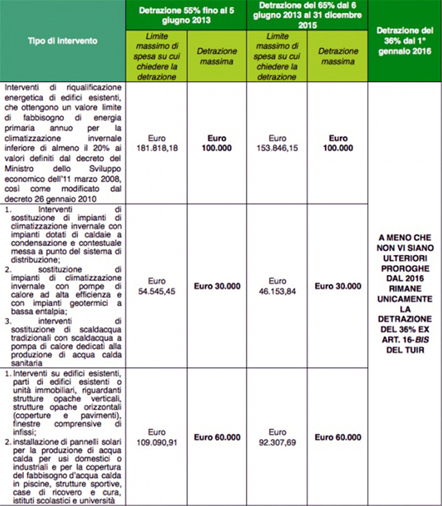 termoregolazione-criticita-d