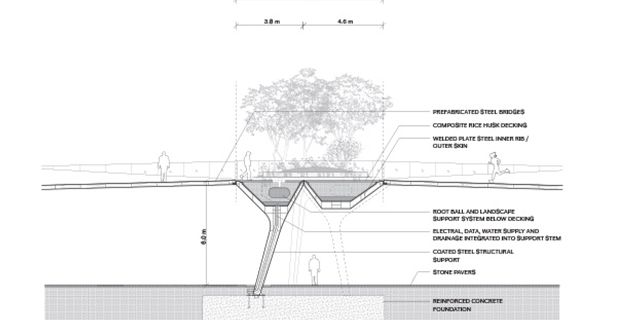  la sezione del progetto The Tide. Immagini © DS+R