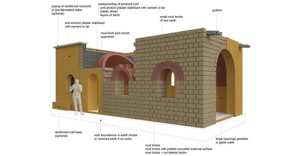 Schema costruttivo della struttura portante della Maison, con indicazione dei componenti principali e dei materiali