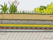 Strati-tecnologici-Tetto-Giardino-1