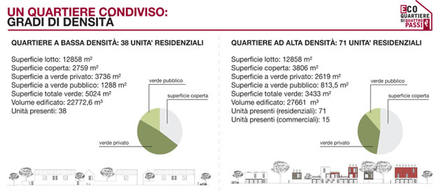 Eco-quartiere-cohousing-a