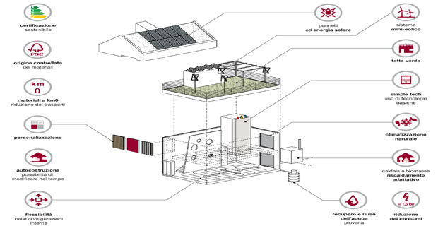 Eco-quartiere-cohousing-b