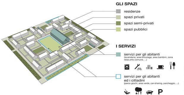 Eco-quartiere-cohousing-d