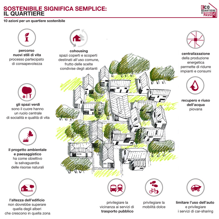 Eco-quartiere-cohousing