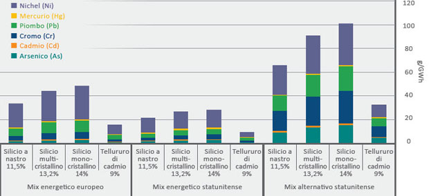 Smaltimento-fotovoltaico-Grafico-1