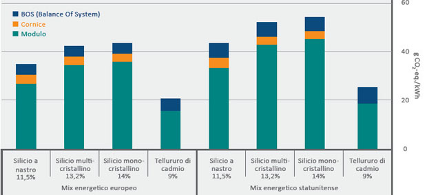 Smaltimento-fotovoltaico-Grafico-3