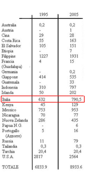 5-Rapporto-geotermia-tabella-situazione-mondiale