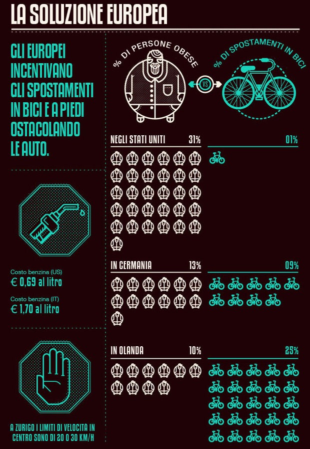 Bicicletta-americani-d