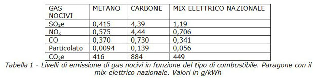 Gas-nocivi-tabella