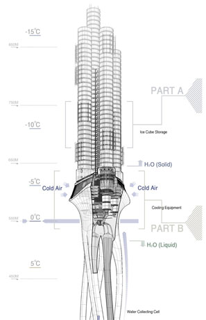 Himalaya-Water-Tower-b