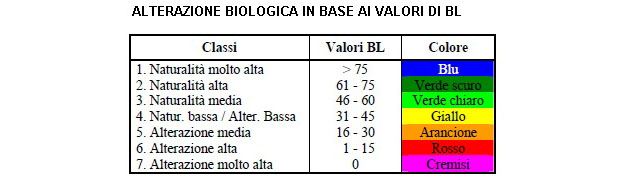 Tabella per interpretare i risultati dell'indagine sui licheni per capire qualità dell'aria