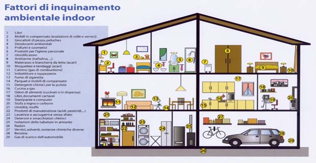 Materiali-attivi-inquinamento-indoor-c