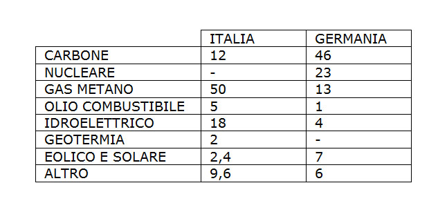 Mix-elettrico-nazionale-b