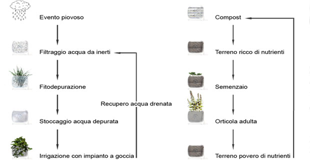 Orto-balcone-diamante-b