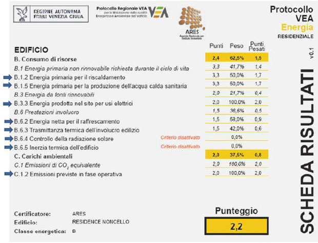 Protocollo-vea-friuli-online-c