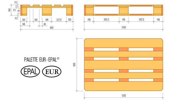 Dimensioni standard pallet EUR