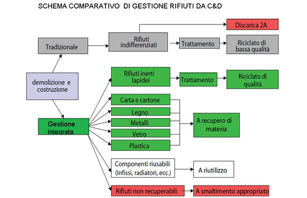 Rifiuti-speciali-ced-d