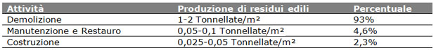 Rifiuti-speciali-ced-tabella1