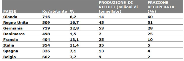 Rifiuti-speciali-ced-tabella2