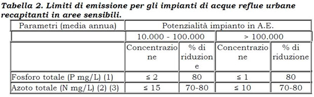 Tutela-acque-tabella-limiti-2