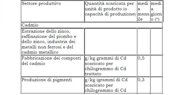 Tutela-acque-tabella-limiti-3a