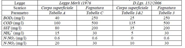 Tutela-acque-tabella-limiti-5