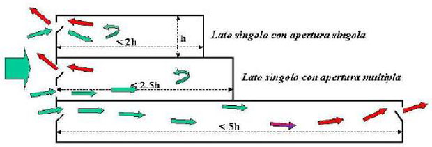 Ventilazione-naturale-ibrida-b