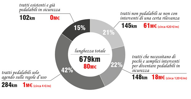 Vento-pista-ciclabile-d