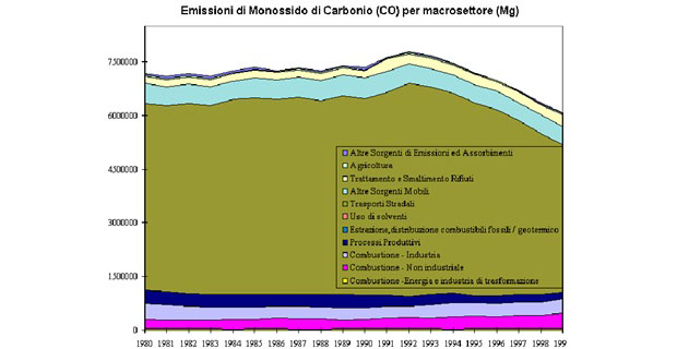 crisi-mercato-auto-emissioni-CO2