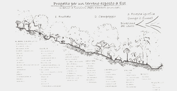 guida-permacultura-2