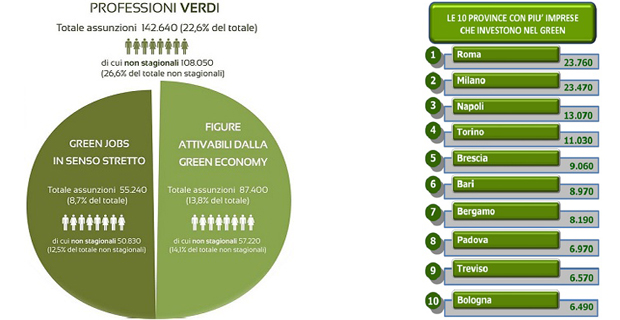 Futuro-lavoro-sostenibile-b