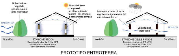 autocostruzione-scuole-africa-b